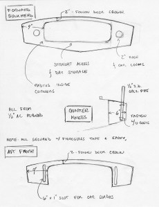 Sunfish conversion notes - Page 2